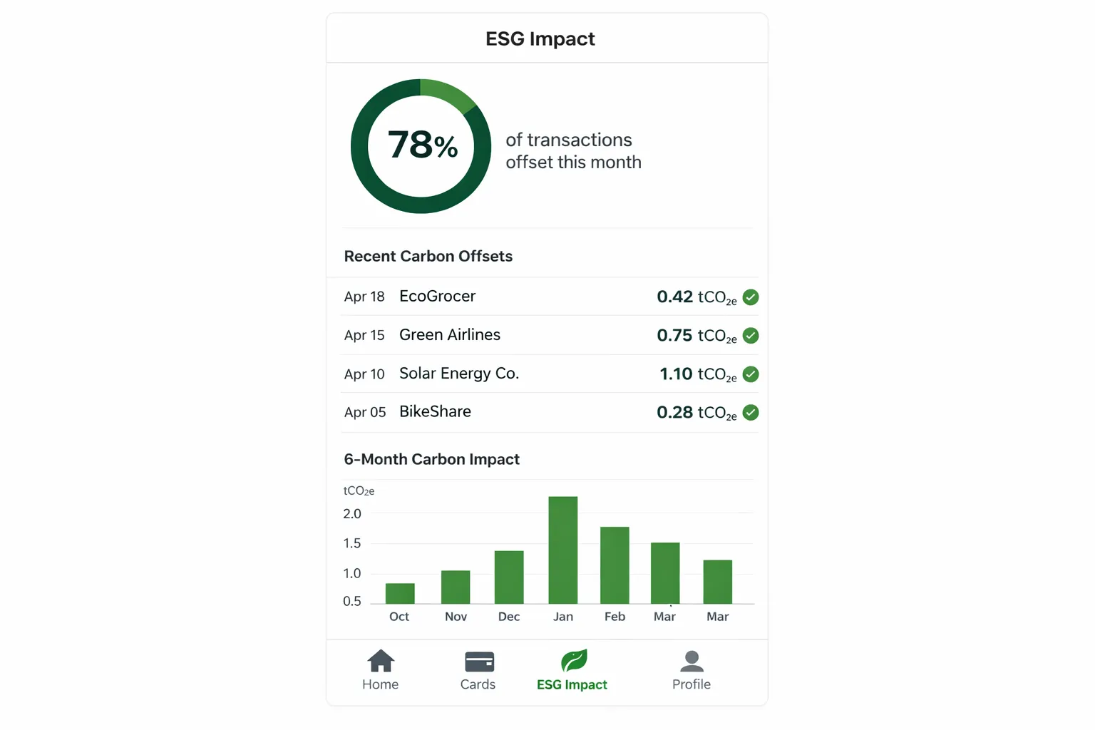 Banking app ESG metrics